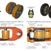 замена роликов и рулевых колес в тележках гидравлических