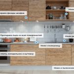 Клининг Спб  Уборка квартир в Санкт‑Петербурге
